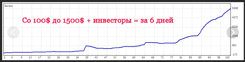 %D0%9E%D0%B1%D1%83%D1%87%D0%B5%D0%BD%D0%B8%D0%B5%20%D1%84%D0%BE%D1%80%D0%B5%D0%BA%D1%81%20%D0%BE%D1%82%20%D1%82%D1%80%D0%B5%D0%B9%D0%B4%D0%B5%D1%80%D0%B0%20%E2%80%94%2010%20%D1%87%D0%B0%D1%81%D0%BE%D0%B2%20%D0%BF%D0%BE%20%D1%81%D0%BAa%D0%B9%D0%BF%D1%83.png